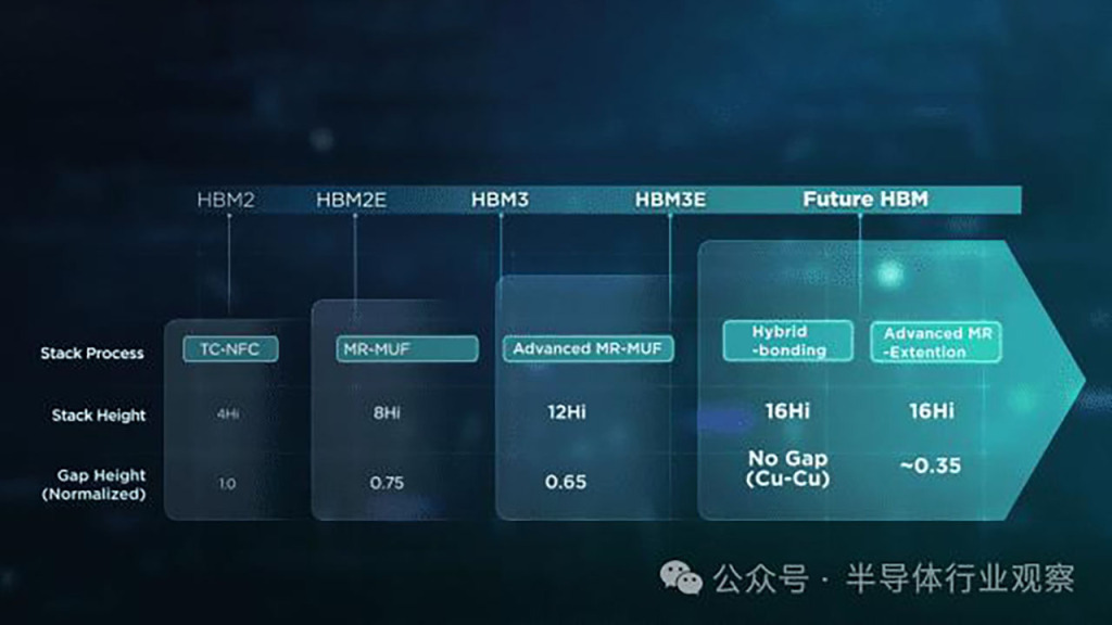 La bataille pour la HBM4 a commencé 6 hbm4 next