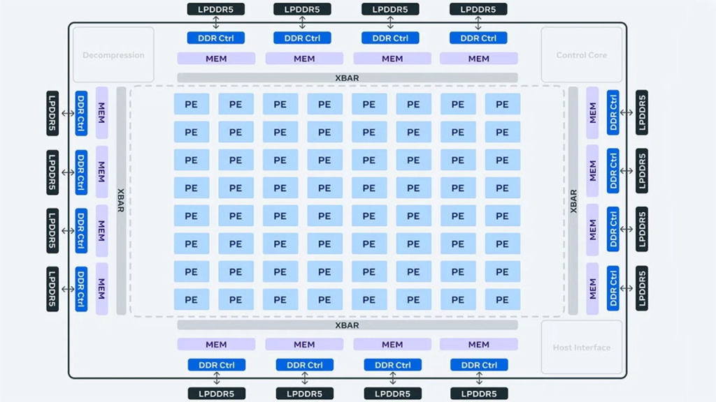 meta ai mtia tsmc 7nm diagram