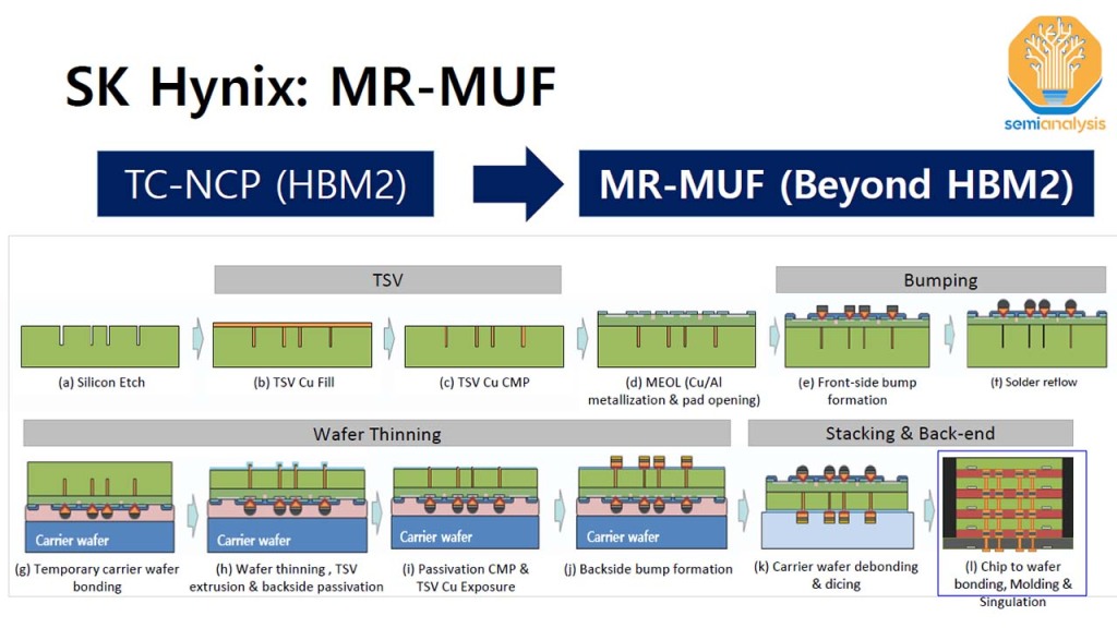 La bataille pour la HBM4 a commencé 3 mr muf sk hynix 01