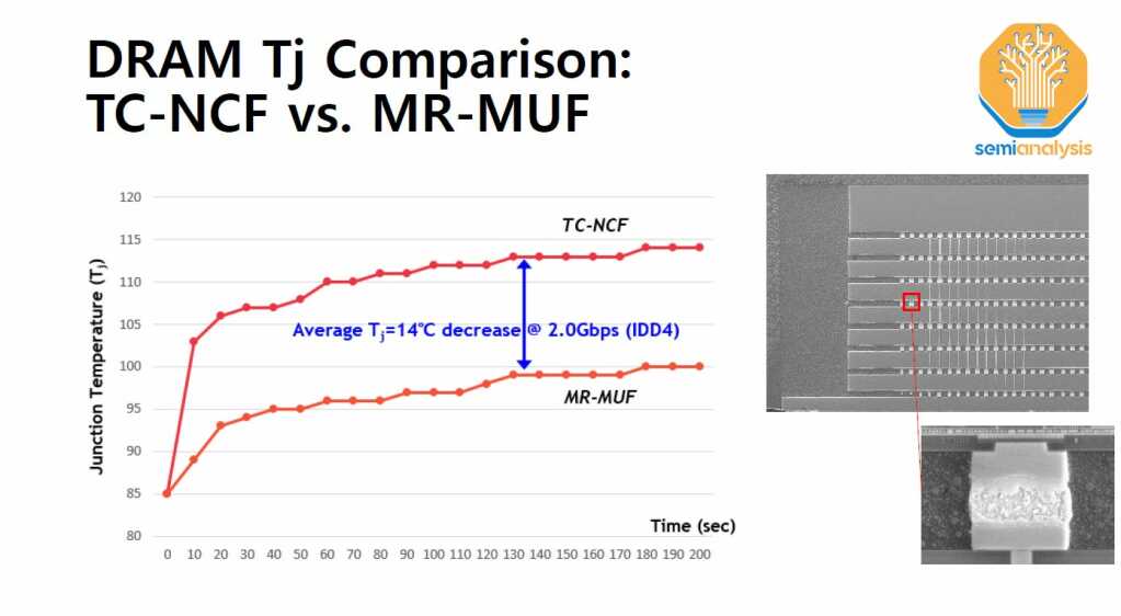La bataille pour la HBM4 a commencé 4 mr muf sk hynix 02
