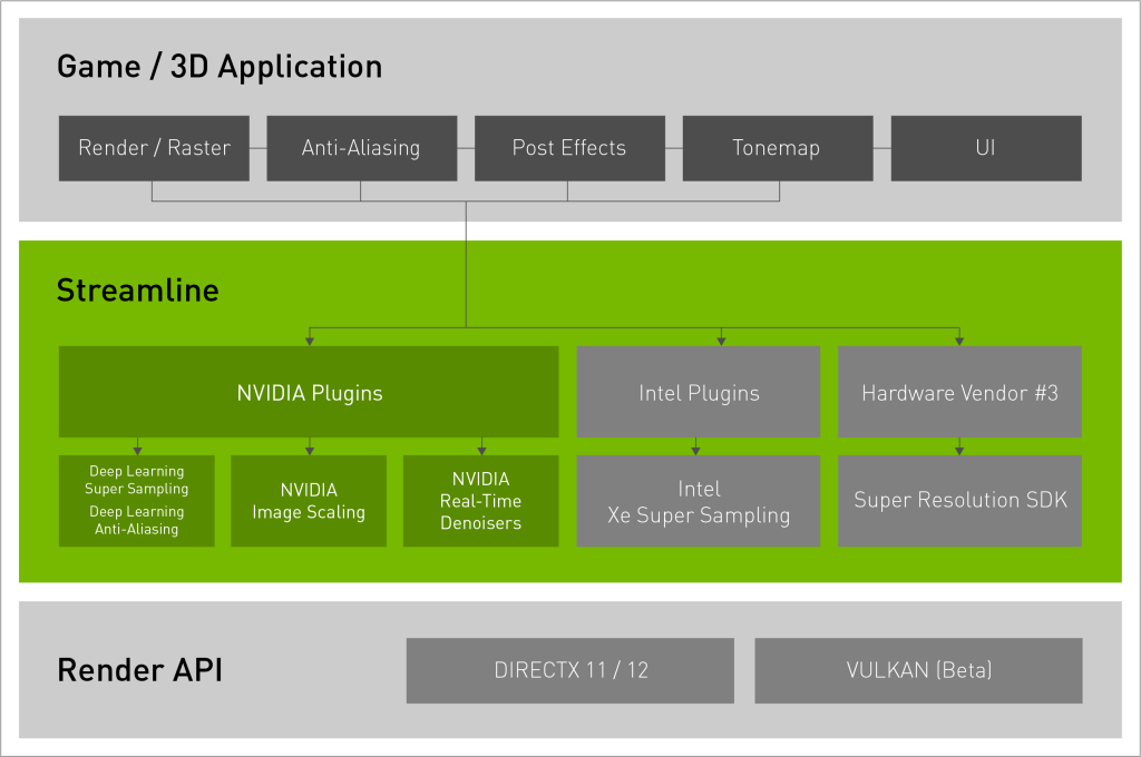 nvidia gdc 2022 stack diagram fd