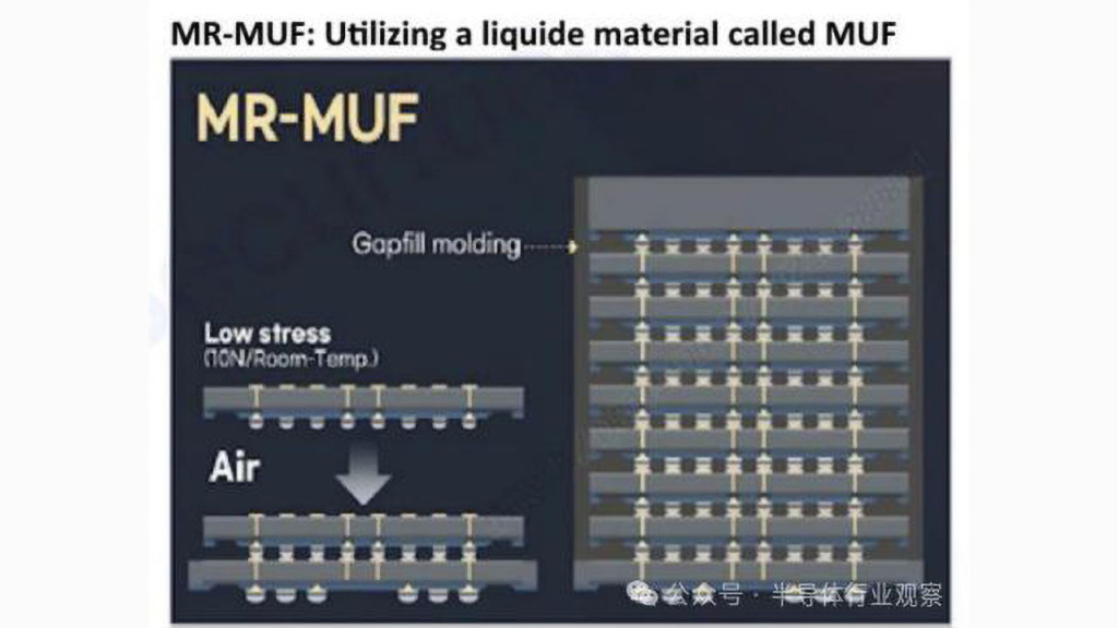 La bataille pour la HBM4 a commencé 2 sk hynix mr muf