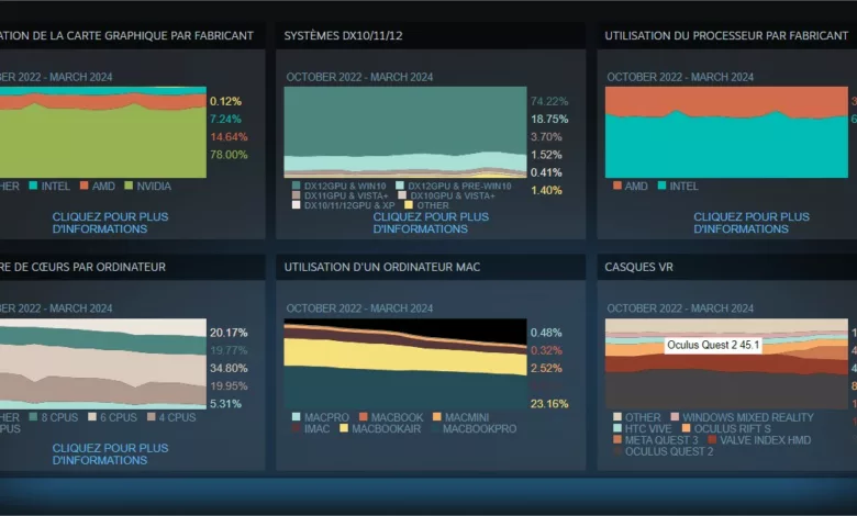 sondage steam cover