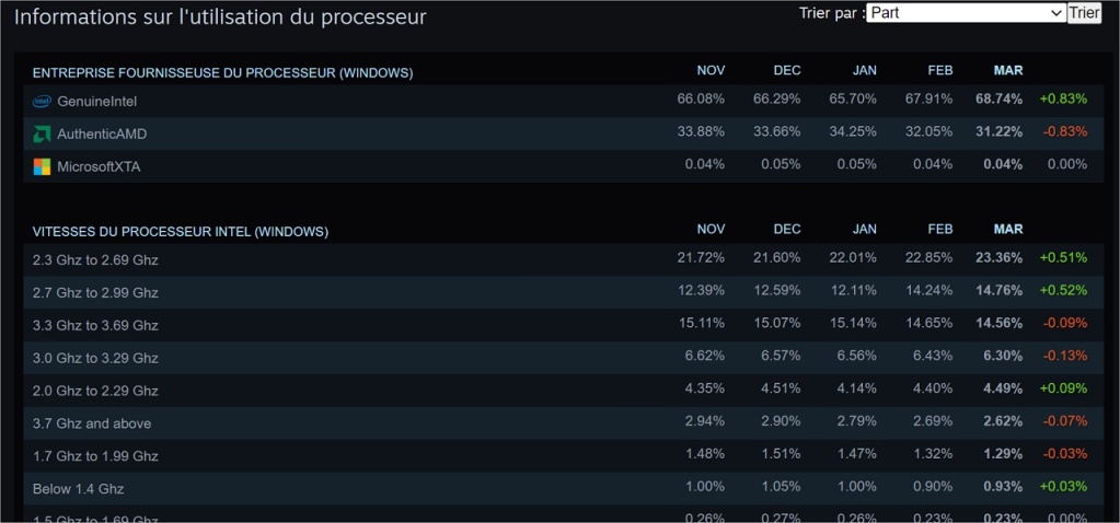 steam intel vs amd mars 2024