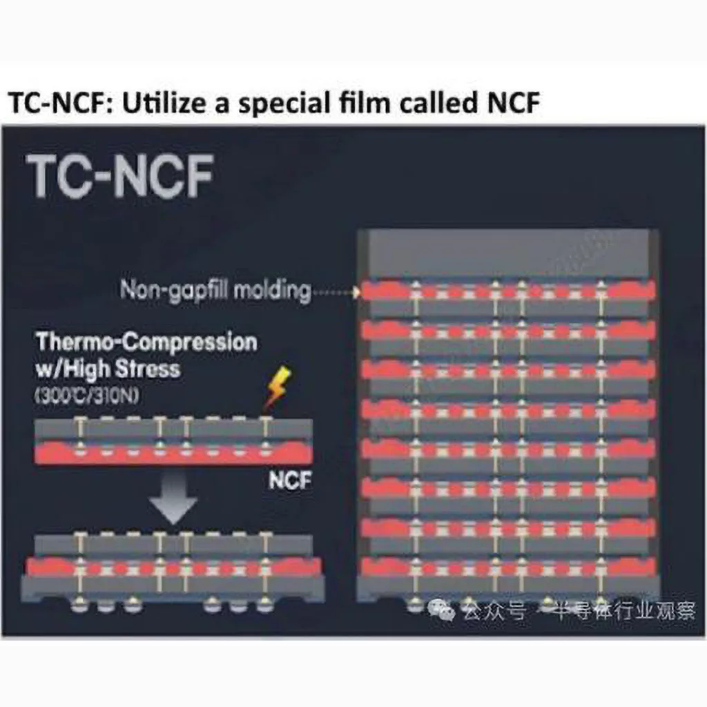 La bataille pour la HBM4 a commencé 7 tc ncf