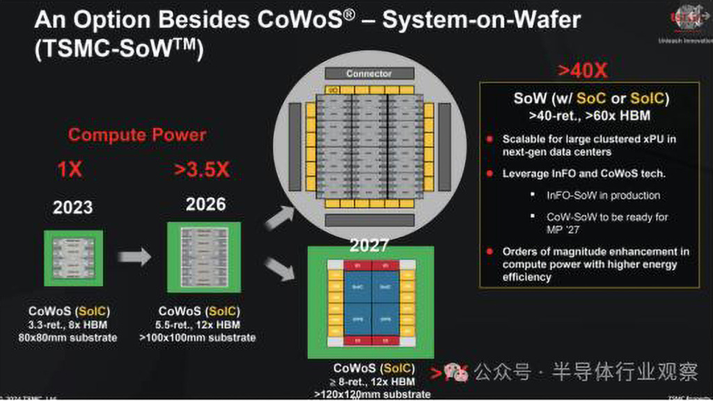 La bataille pour la HBM4 a commencé 8 tsmc sow