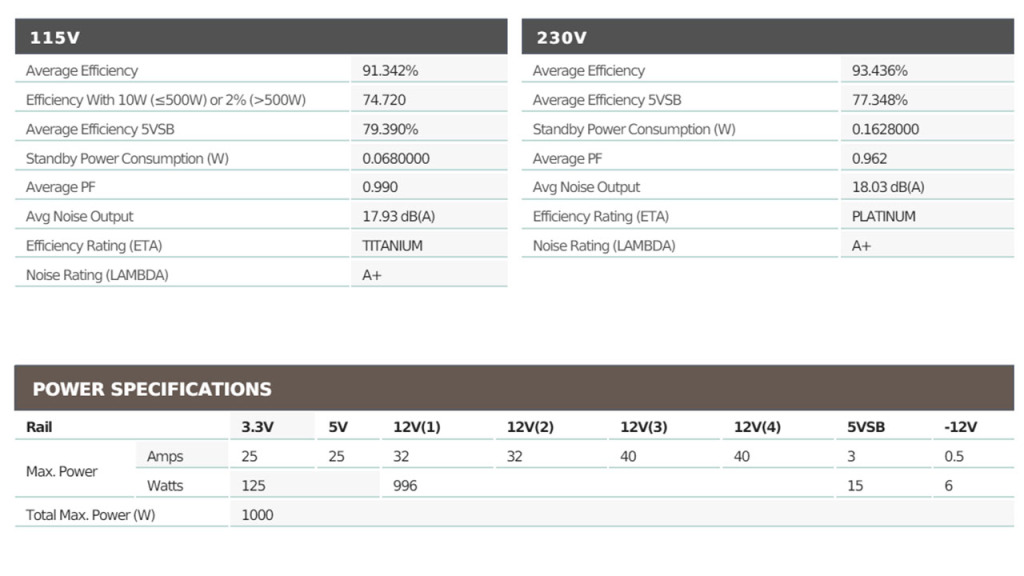 Analyse : be quiet! Dark Power 13 1000W 80PLUS Titanium 21 06 Dark Power 13 test 01