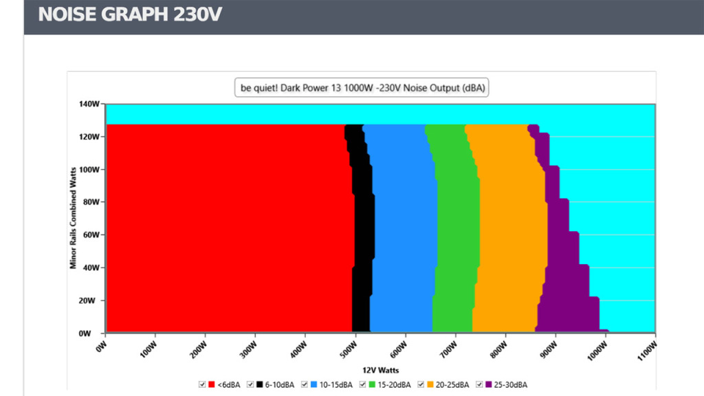 Analyse : be quiet! Dark Power 13 1000W 80PLUS Titanium 22 06 Dark Power 13 test 02