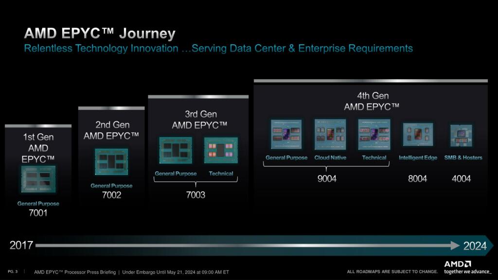 Les processeurs AMD EPYC 4004 sont lancés : Jusqu'à 16 cœurs à 5,7 GHz 2 AMD EPYC 4004 AM5 Desktop CPUs Official 1