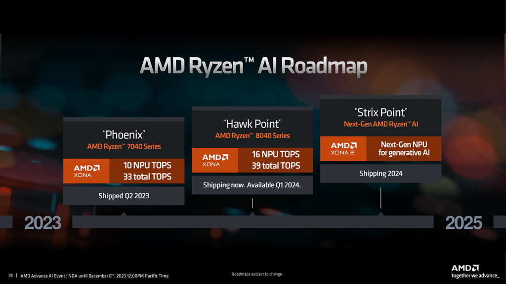 Aperçu des Futurs Laptops ASUS Équipés des APUs AMD Ryzen Strix Point 3 AMD Roadmap