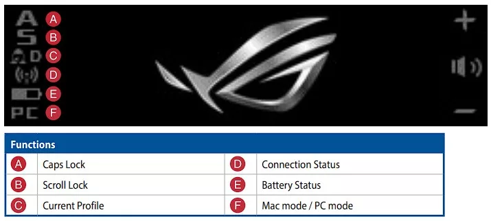 ASUS ROG Azoth écran