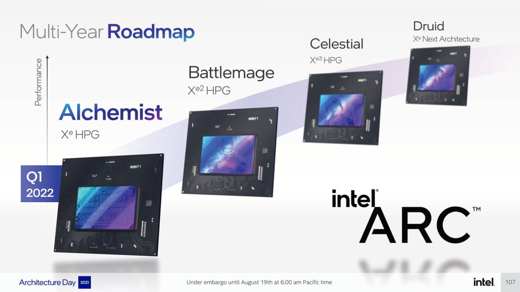 Intel Arc GPU Roadmap Celestial