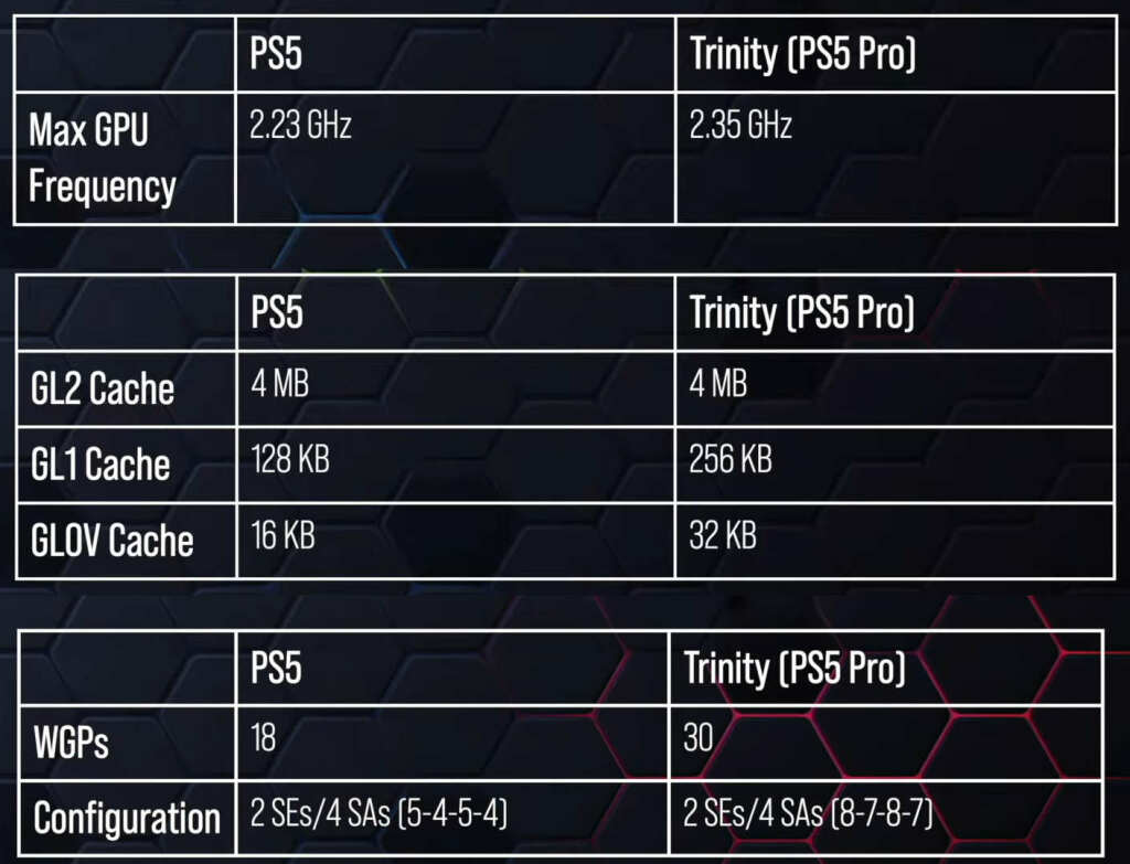 PS5 PRO GPU CLOCK 235 ghz