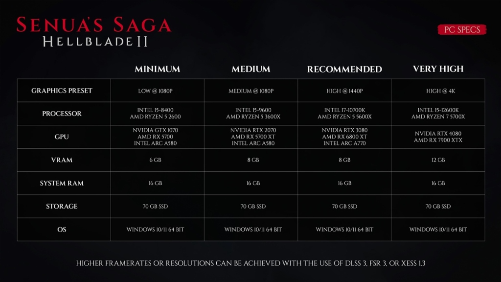 Senuas Saga Hellblade II Config