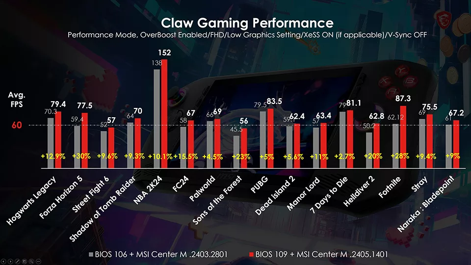 MSI Claw : 30% Plus Rapide que le ASUS ROG Ally avec le Nouveau BIOS ? 2 claw 20240521 1