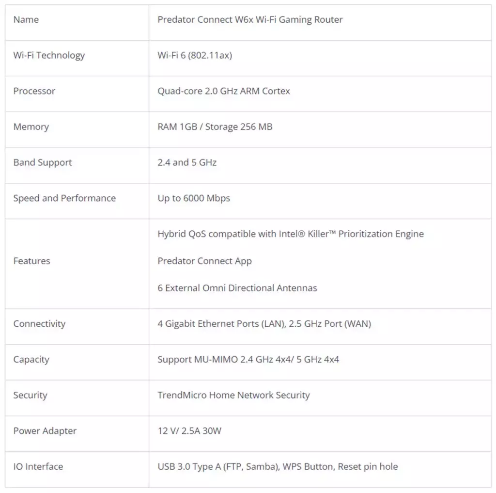Du WiFi 7 avec le routeur Mesh Acer Wave 7 5 routeur acer predator connect w6x gaming specs