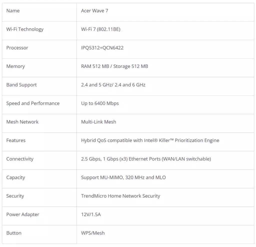 Du WiFi 7 avec le routeur Mesh Acer Wave 7 4 routeur acer wave 7 specs