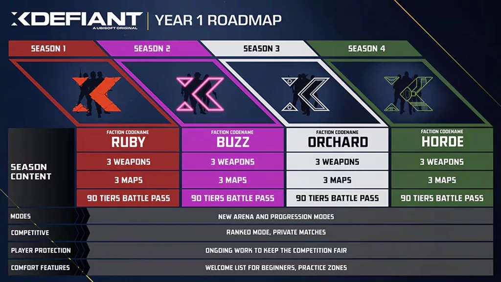 xdef Year1 Roadmap