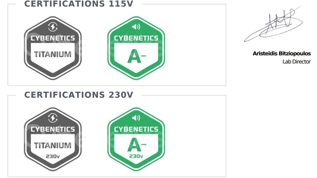 Cybenetics NZXT C1500 Platinum