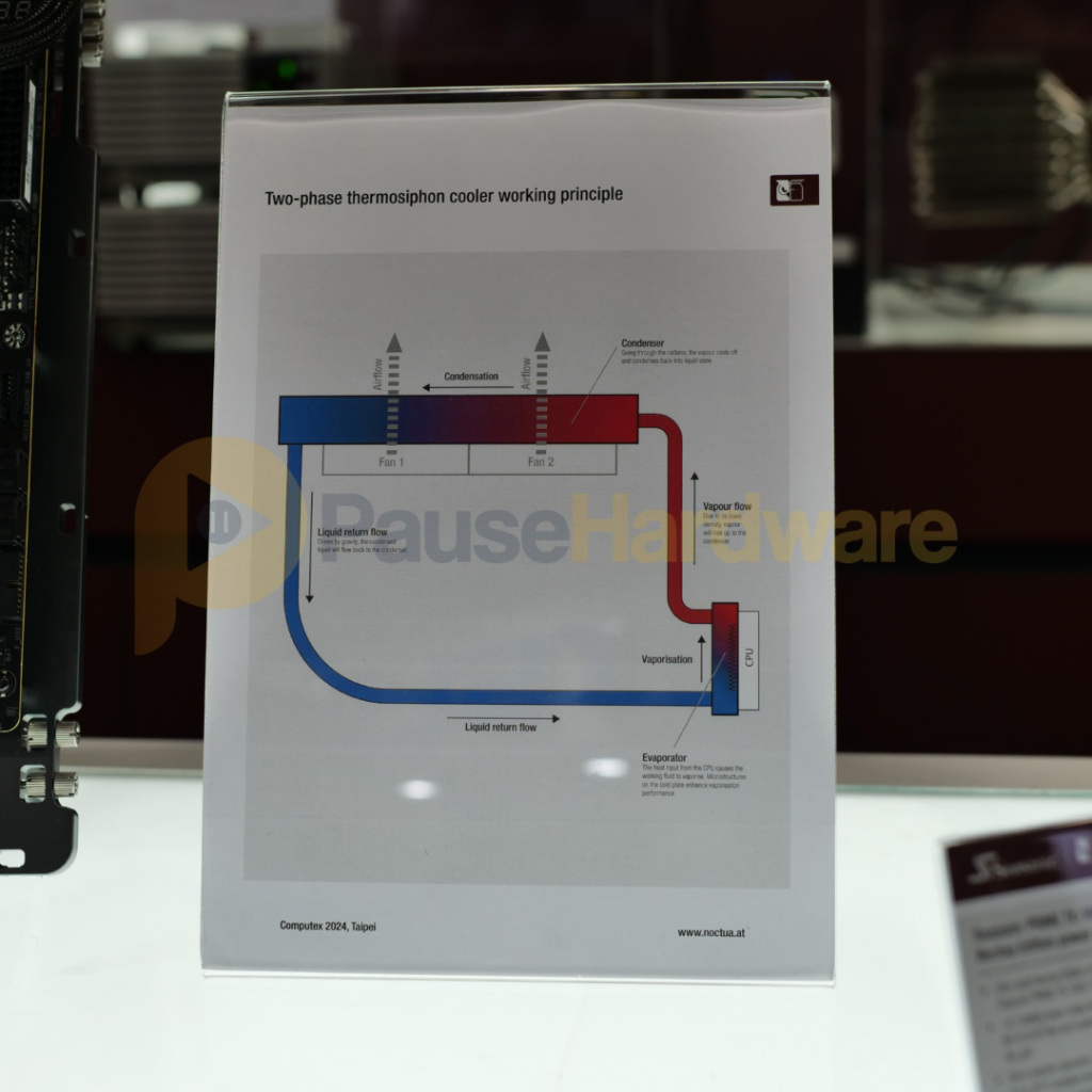 Noctua dévoile ses innovations de refroidissement au Computex 2024 12 Noctua Computex 2024 Thermosiphon aio watercooling 003