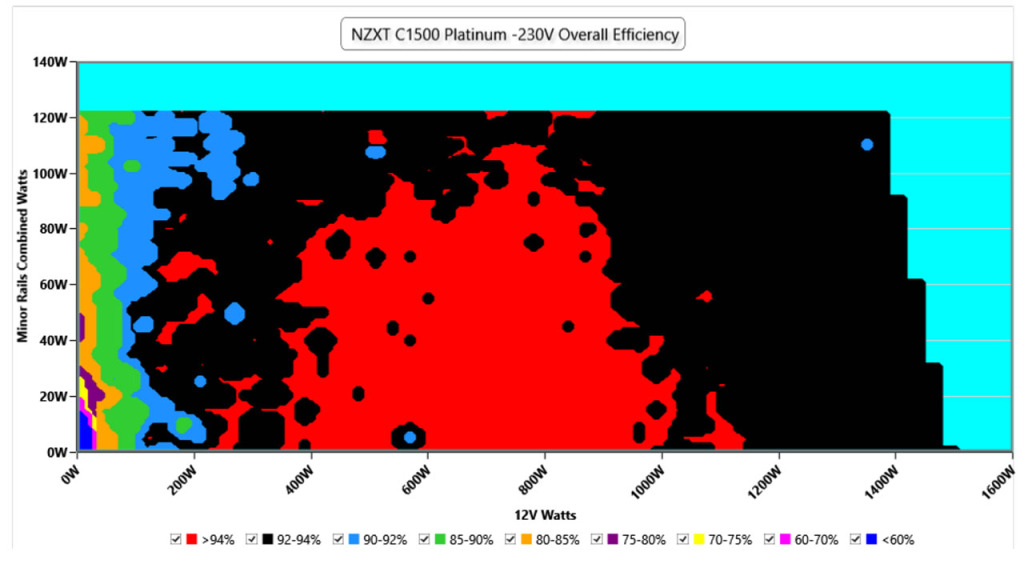 c1500 platinum EFFICIENCY graph 230v