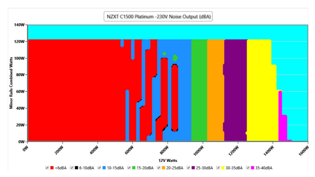 c1500 platinum noise graph