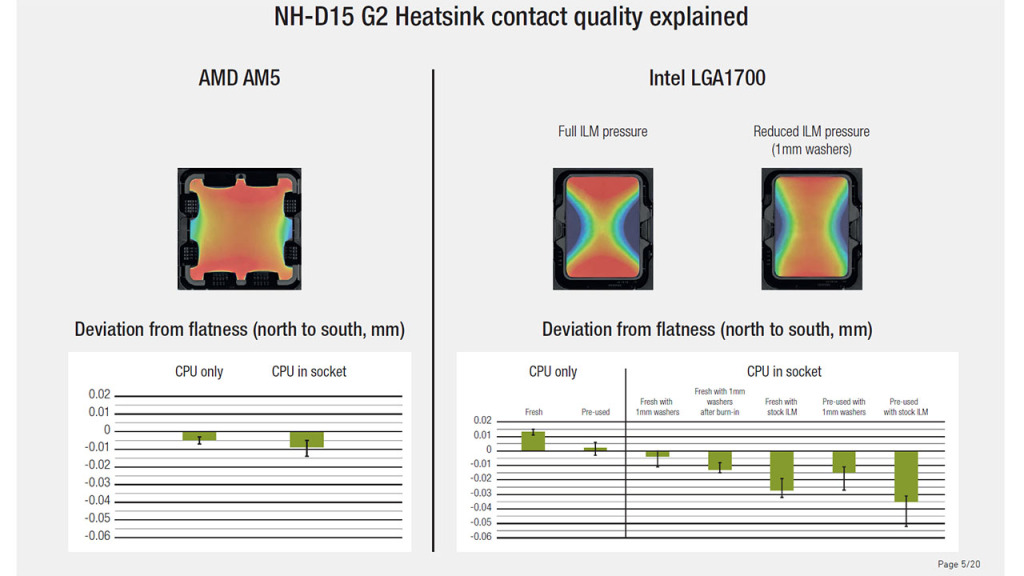 Le NH-D15 G2 de Noctua : Digne successeur d'un ventirad légendaire 8 noctua computex 2024 press kit nh d15 g2 heatsink contact quality explain 03