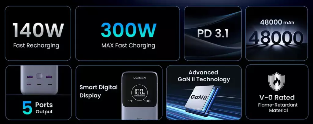 Un chargeur portable de 48000 mAh avec le UGREEN 300 W 4 powerbank ugreen 300w 48000 mah specs