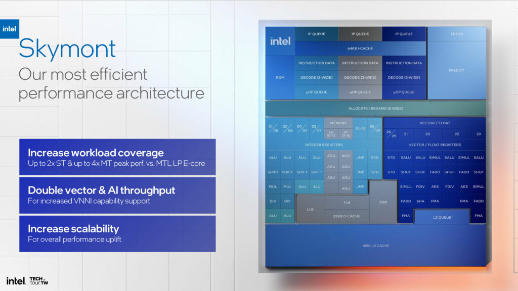 Intel Lunar Lake : Un Processeur Plein de Révolutions 22 skymont 02