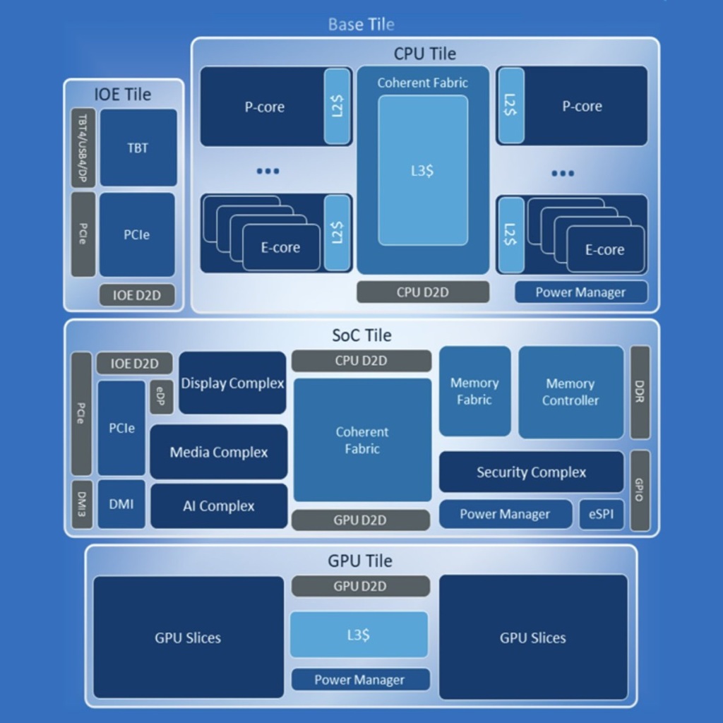 Révélation de l'Architecture Intel Arrow Lake : Une Nouvelle Ère de Processeurs Multi-Tuiles 2 multi-tuiles intel arrow lake archi