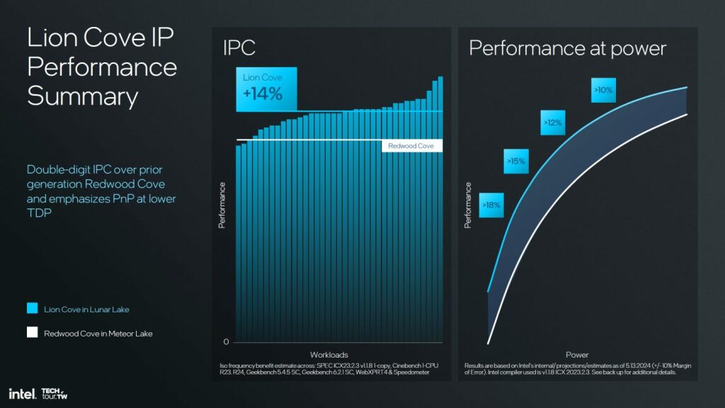 Intel Arrow Lake-S : +3 % en single-core, +15 % en multi-thread par rapport à Raptor Lake 2 intel arrow lake s lion cove ipc