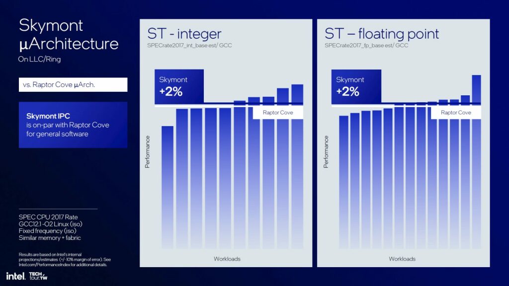 Intel Arrow Lake-S : +3 % en single-core, +15 % en multi-thread par rapport à Raptor Lake 3 intel arrow lake s skymont archi