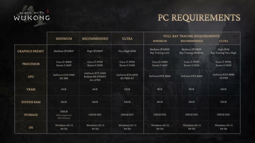 Le Black Myth Wukong Benchmark Tool est lancé 3 Black Myth Wukong PC System Requirements