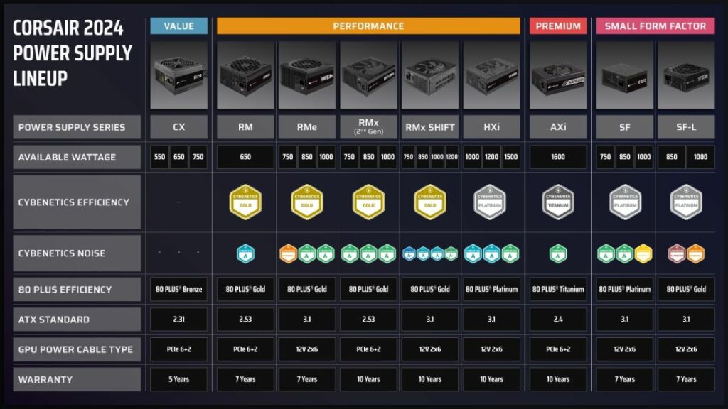 Corsair Abandonne la Certification 80 PLUS pour Adopter le Système Cybenetics Plus Complet 2 CORSAIR Cybenetics all