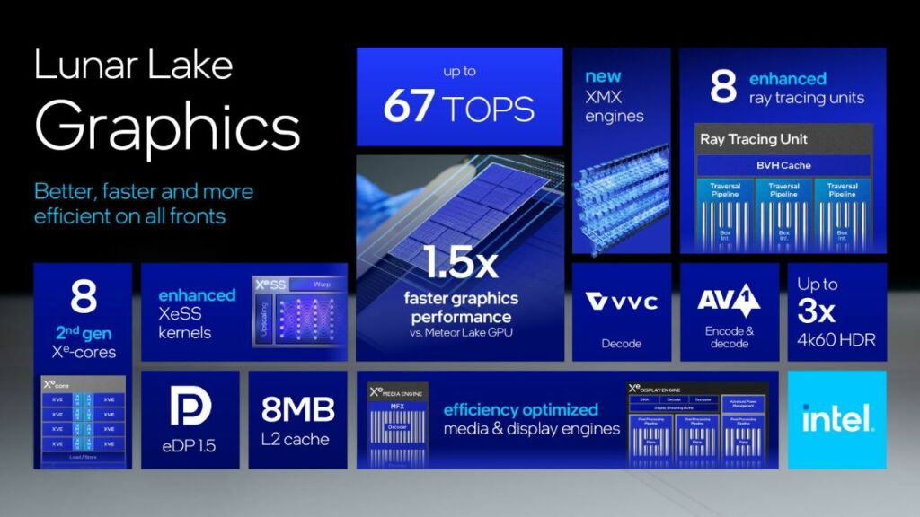 Intel Arc Battlemage Xe2 : Performances Boostées en 2024 ? 2 Intel Arc Battlemage Xe2 specs