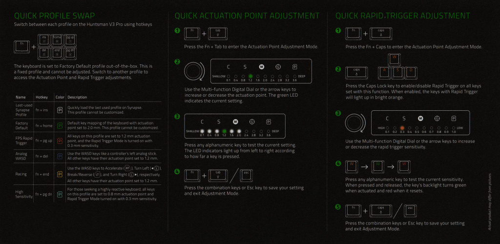 RAZER Hunstman V3 Pro TKL explications raccourcis