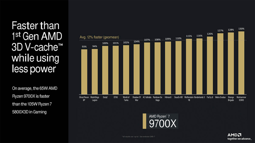 Ryzen9000 05