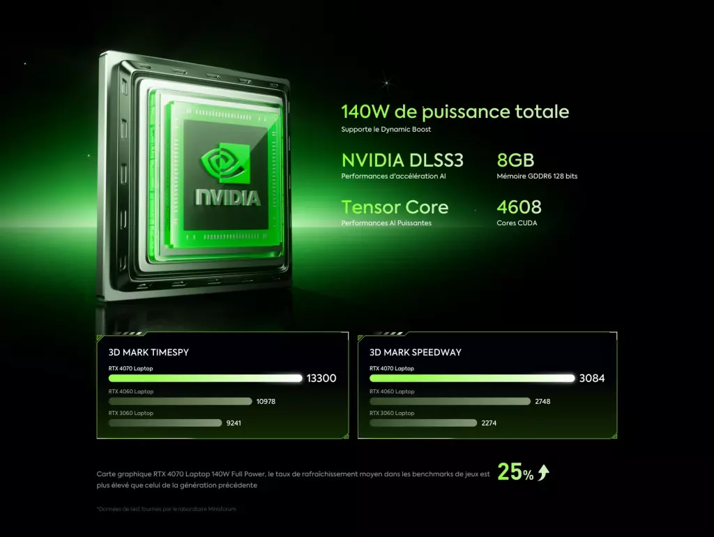 AtomMan G7 Ti par Minisforum : Le nouveau mini PC gaming et créatif ultra puissant 3 atomman g7 ti rtx 4070