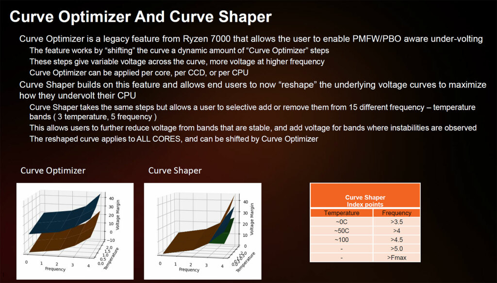 overclocking AMD AM5 ZEN 5