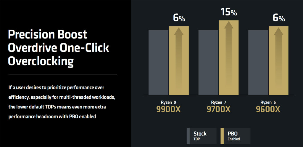 overclocking AMD AM5 ZEN 5 PBO