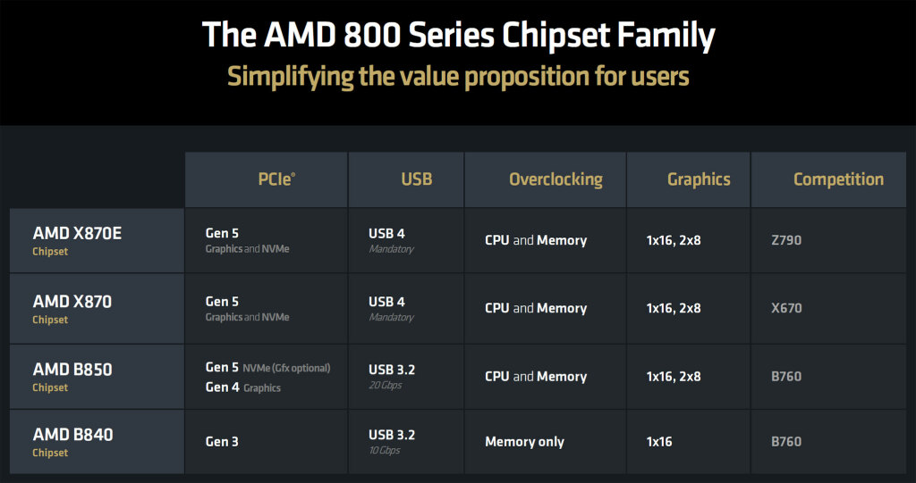 platform AMD 800