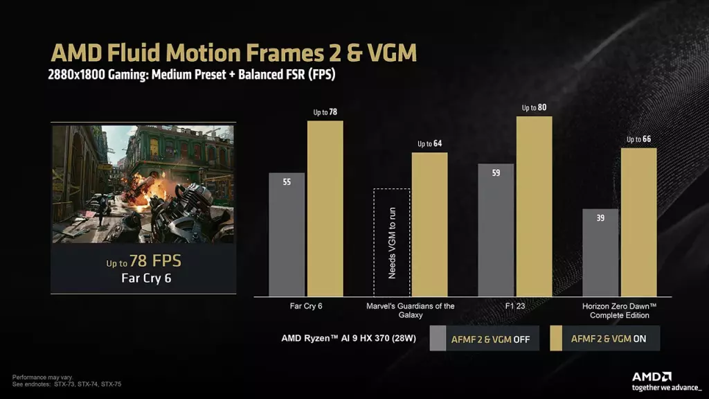 AMD AFMF 2 et Mémoire Graphique Variable : L'avenir du gaming sur Ryzen AI 300 4 AFMF 2 Benchmarks 2