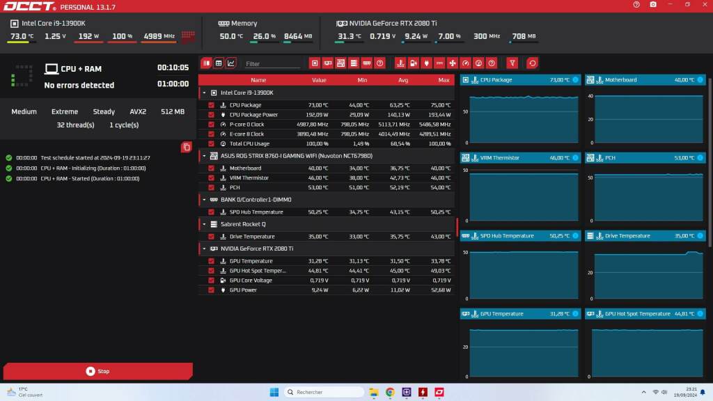Fractal Era 2 Stress Test Cpu without Pannels