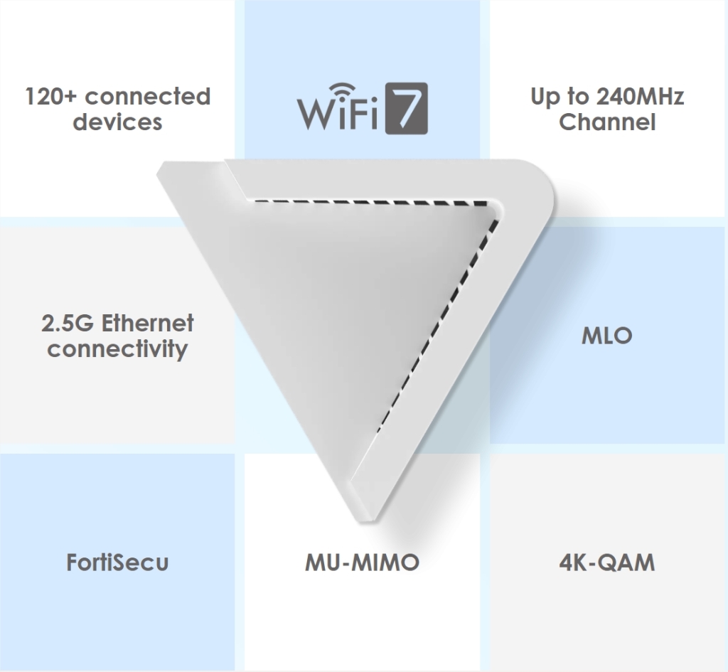 MSI Lancement du Système Mesh WiFi 7 Roamii BE Lite pour une Connexion Optimale à Domicile 2 MSI Mesh WiFi 7 Roamii BE Lite Specs