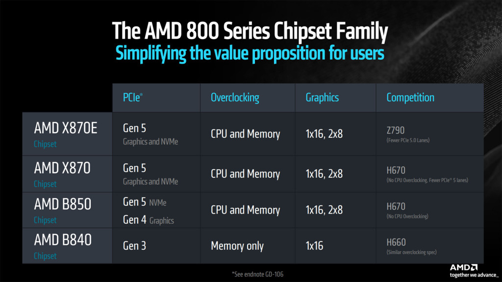 amd 800 chipset