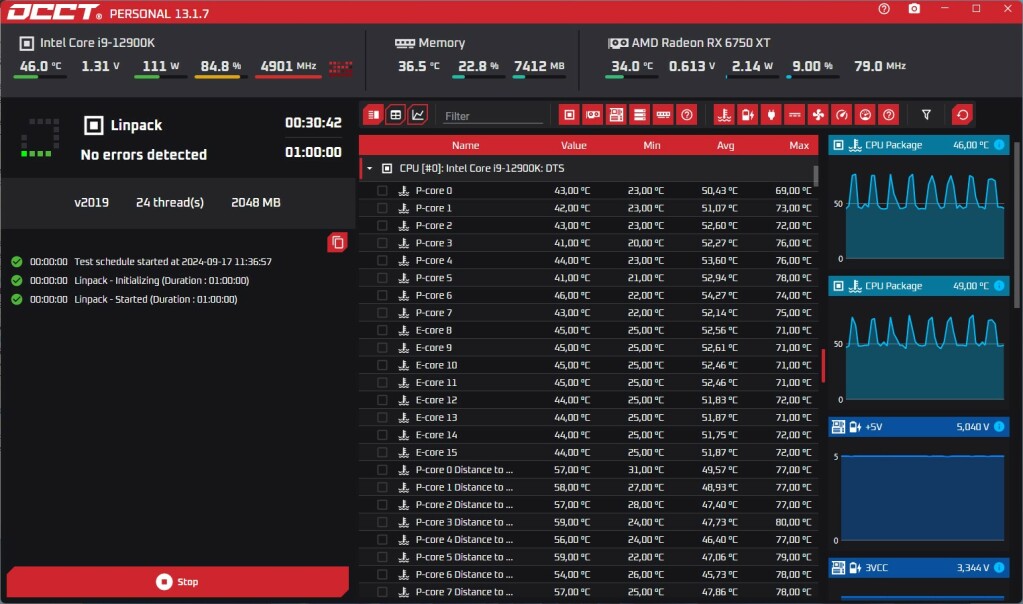 be quiet! Light Base 900 FX test CPU