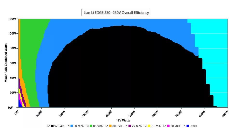 lian li edge 850w noir efficiency global
