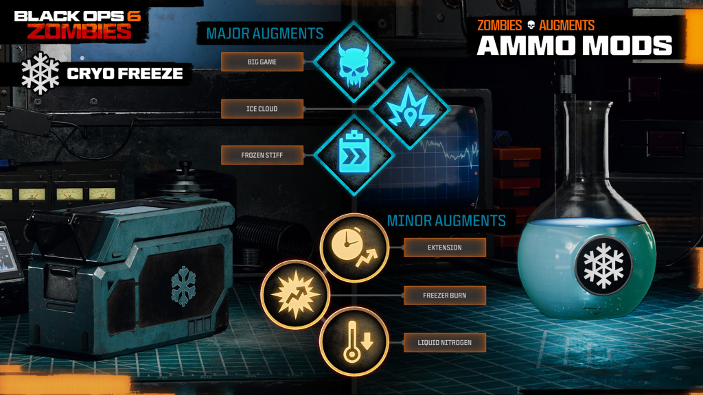 Call of Duty: Black Ops 6 mode Zombies : Cartes, Perks, Wonder Weapons et Stratégies avancées 45 9a2f5ba9fc82a1326086c4db803480252023285e
