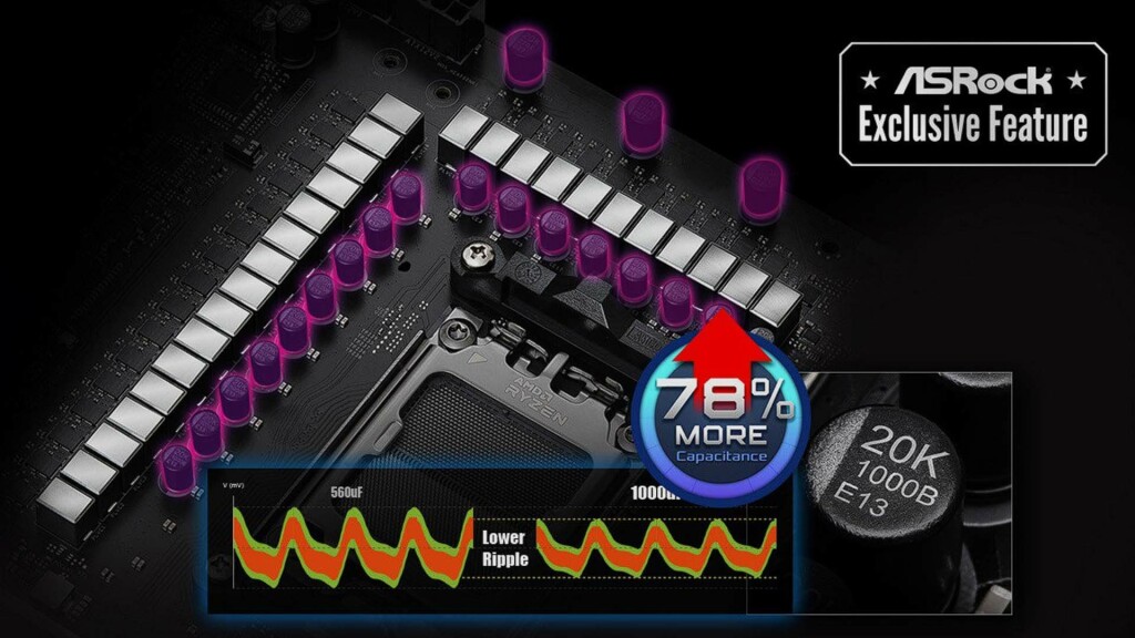 ASRock dévoile les cartes mères X870E / X870 4 ASROCK X870E phases