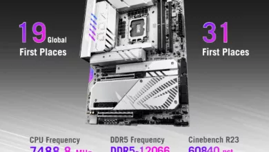 ASUS ROG Z890 APEX Intel Core Ultra 9 285K World Record